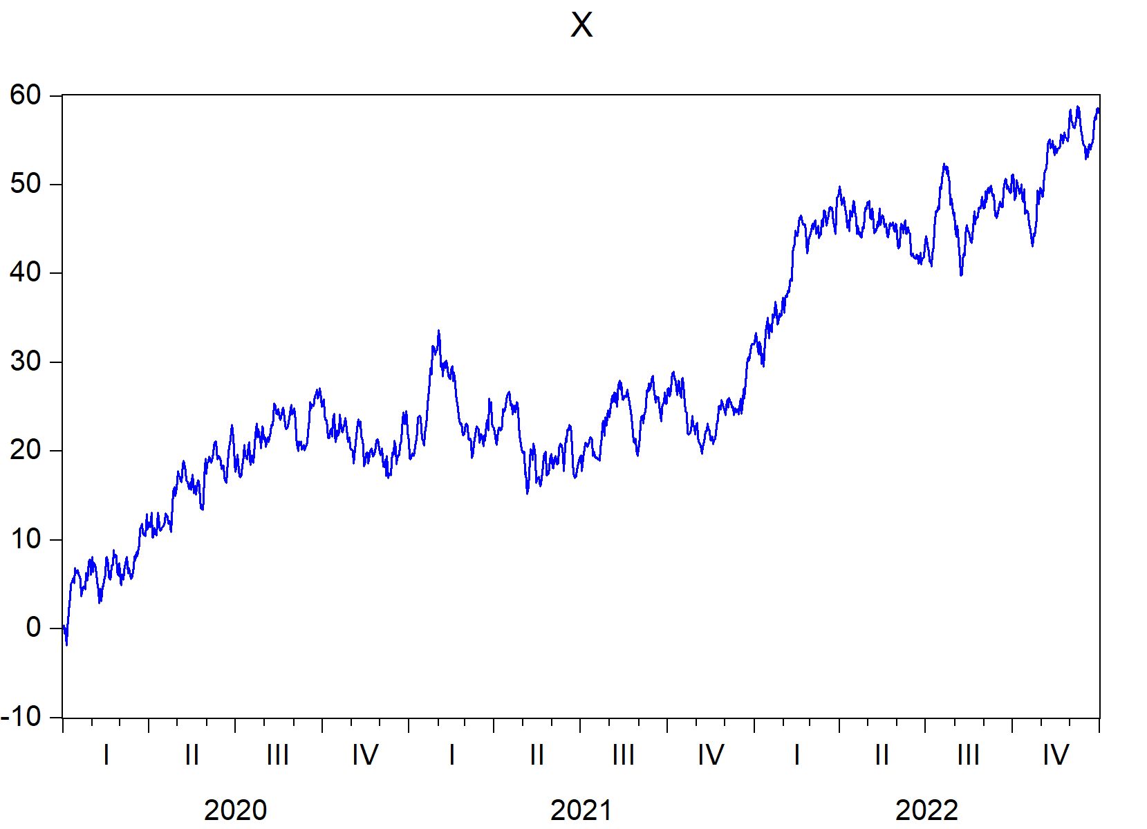 EViews graphs that begin with X imported using import\_graph() function