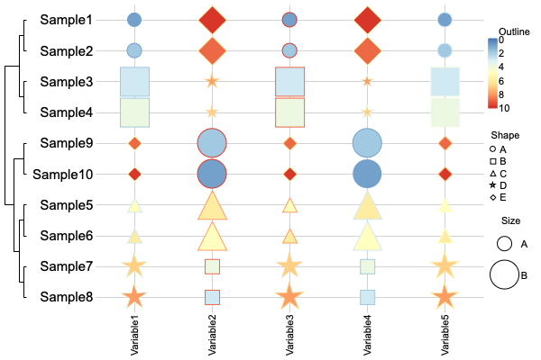 Heatmap