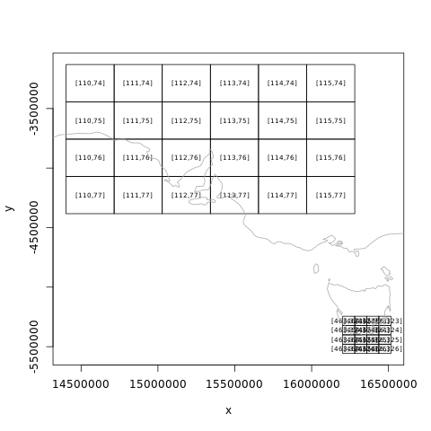 tile plot