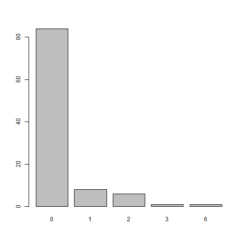 plot of chunk unnamed-chunk-5