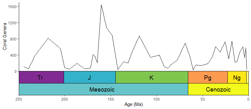 example stacked scales