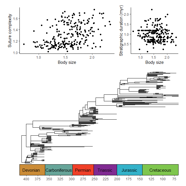 example ggarrange2