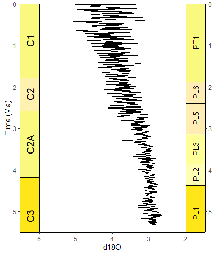 example separate scales