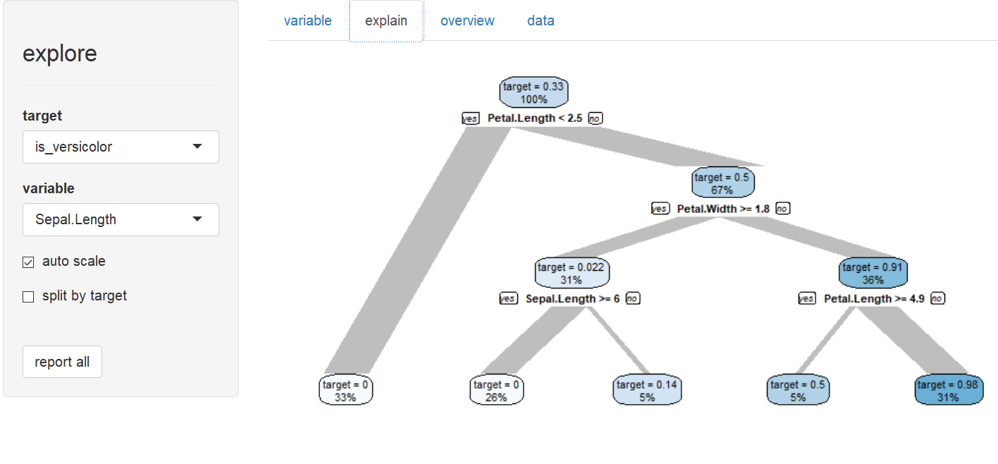 example interactive exploration