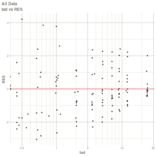 plot of chunk unnamed-chunk-2