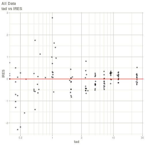 plot of chunk example