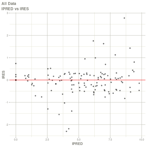 plot of chunk example