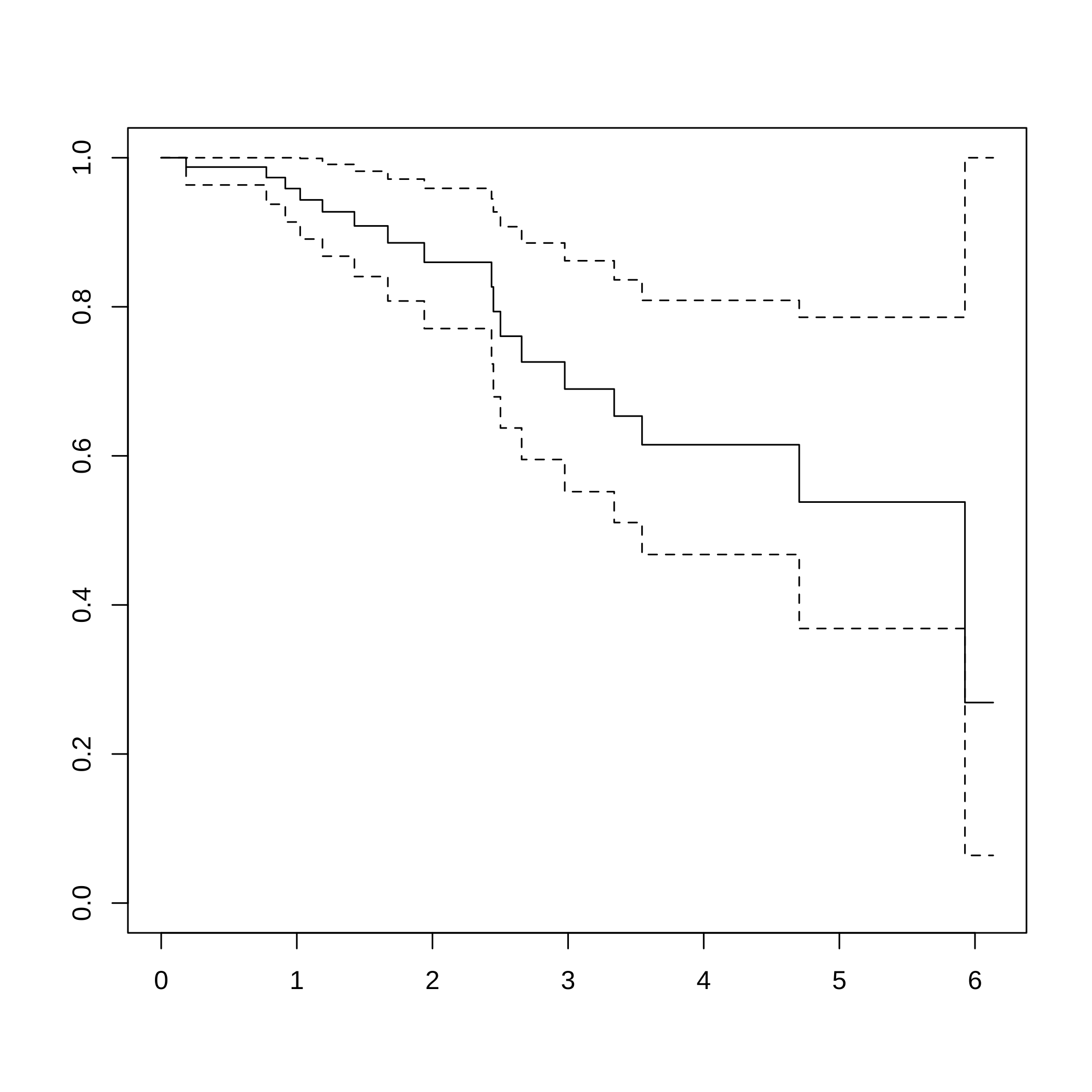 plot of chunk devianceresiduals3